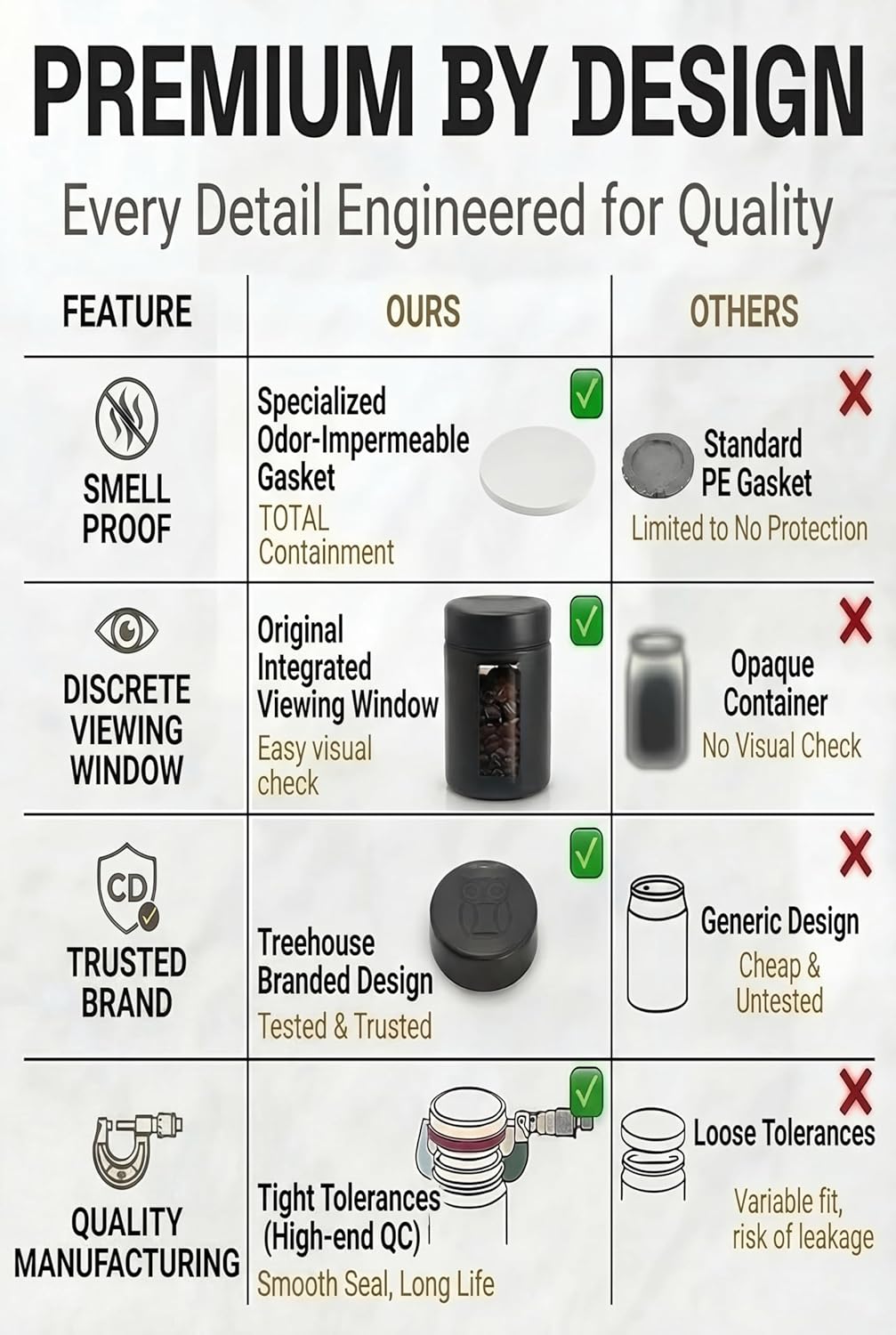 Treehouse Smell Proof Containe - Coffee Tea Containers reseña y precio